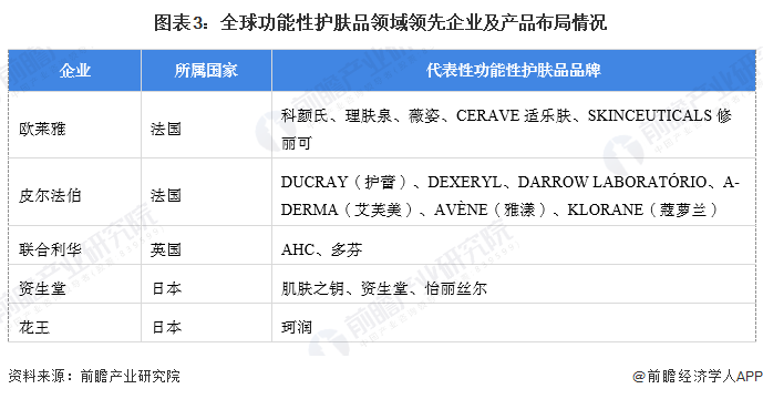 肤品行业市场规模超过1680亿元 法韩日等地区潜在用户需求较大OG网站【功能性护