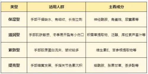 榜推荐排行榜十款公认好用的护手霜OG网站2025年）护手霜排行(图13)